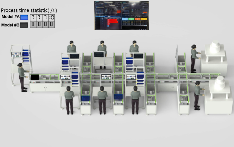 牽手深圳賢豐，樣板工廠取得里程碑式成功！