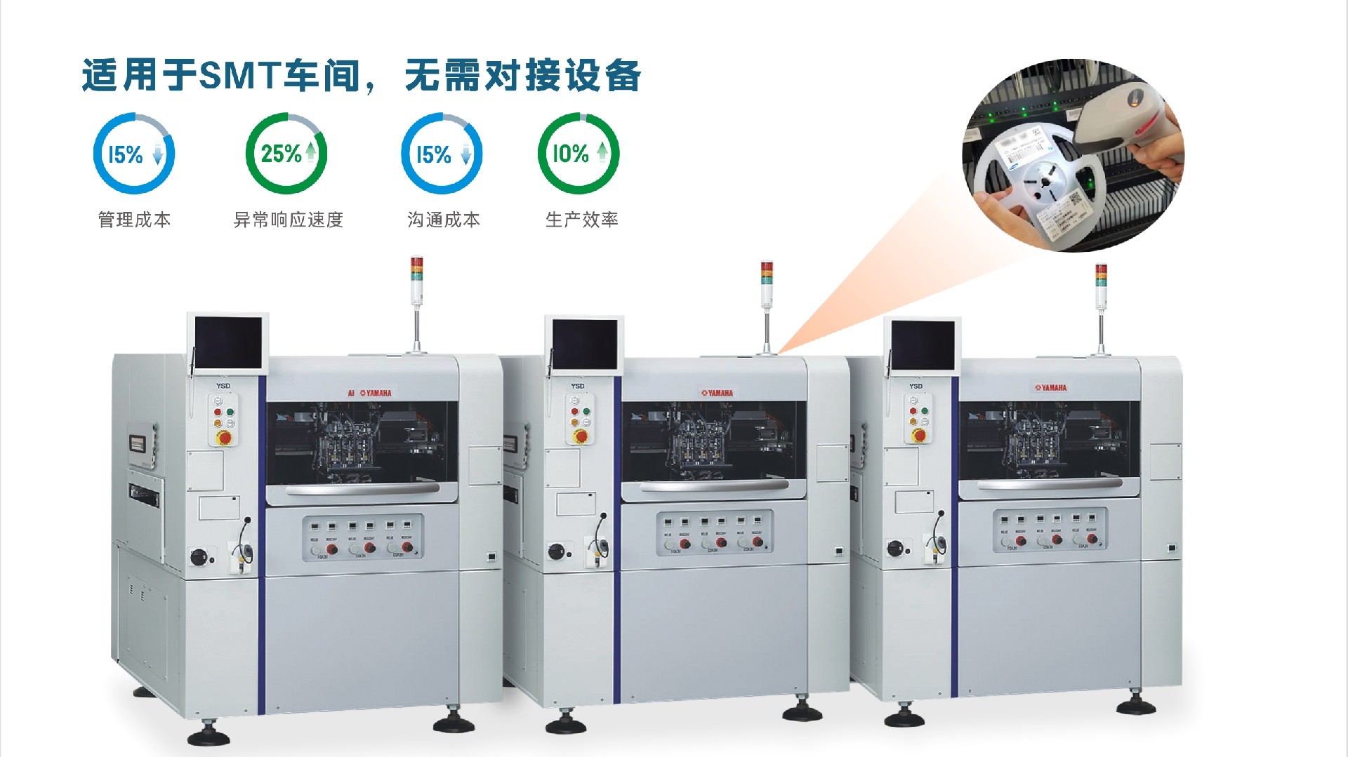 盈致SiMDA工單助手功能特點